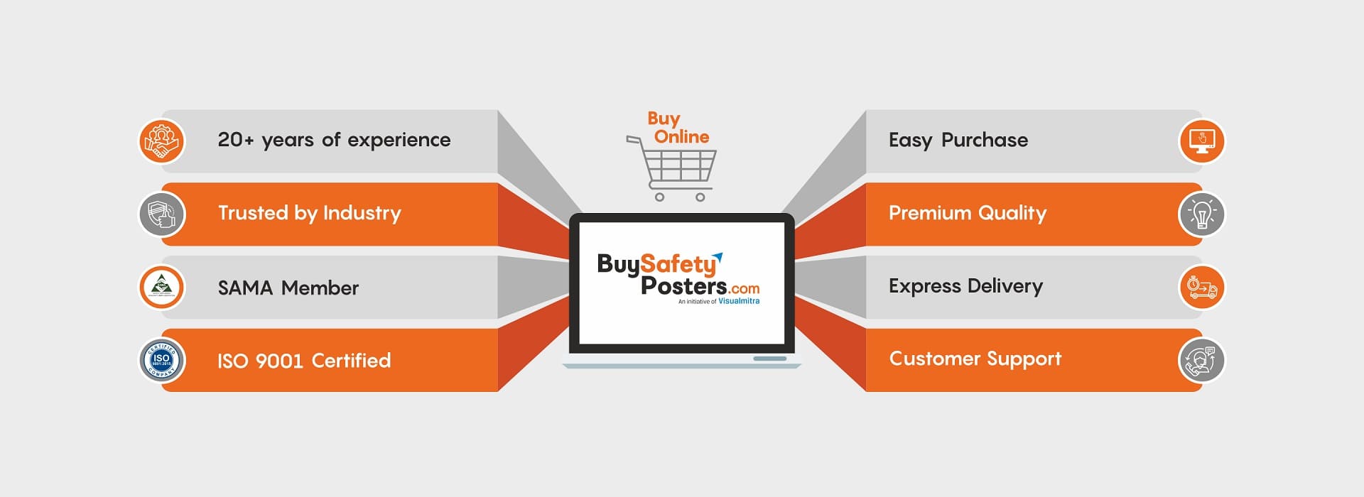 Buy Safety Posters Online - buysafetyposters.com