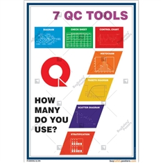 Know-7-QC-Tools