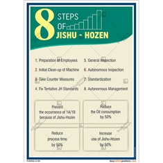 8-Step-JishuHozen-Poster in Portrait