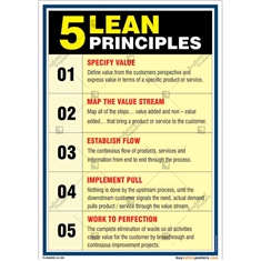 5-Lean-Principles-Poster in Portrait
