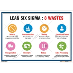 Lean-6-sigma-8-wastes-poster in Landscape