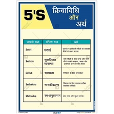 5S-Methodology-Poster