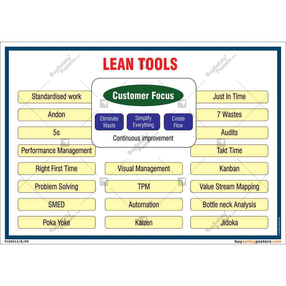 Explore Online Posters On Lean Manufacturing