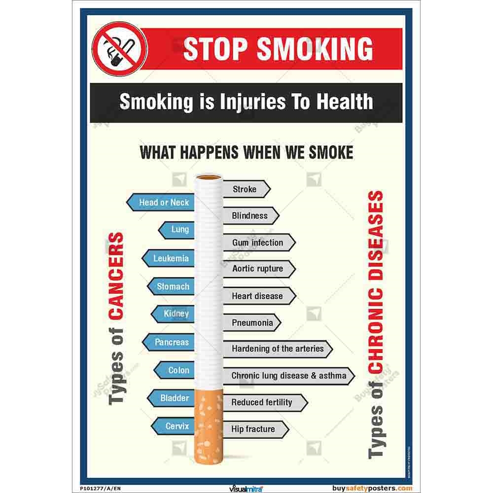 short speech on smoking is injurious to health